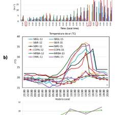 PDF) Meteorological conditions and thermal comfort during the athletic  events of the olympic games in Rio de Janeiro in 2016