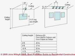 We offer hundreds of decorative designs to help you personalize the look of your bath or powder room. Standard Height Of Bathroom Mirror For Your Home Room Lounge Gallery Bathroom Vanity Lighting Bathroom Sconces Bathroom Vanity Sizes
