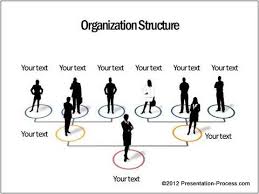 Top Tutorial 17 3d Organization Chart Created In Powerpoint