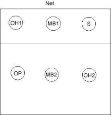 volleyball rotation pie chart youth football roster