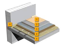 Normen / verordnungen / richtlinien. Boden