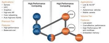 Recommended for applications such as; New Applications Multiple Approaches