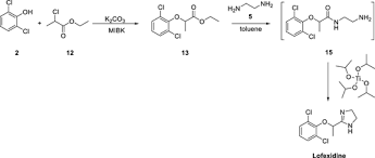 Image result for Lofexidine