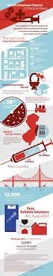Hazards Of Improper Disposal Of Medical Waste Infographic Medical Infographic Improper