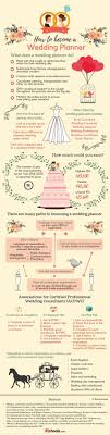 Pin By Naomidollxoxo On Wedding Planning In 2020 Wedding Inside Wedding Planner Wedding Planner Guide