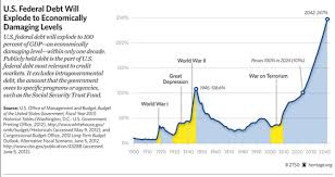 Chart U S Federal Debt And The Fiscal Cliff The Maine Wire