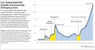 chart u s federal debt and the fiscal cliff the maine wire