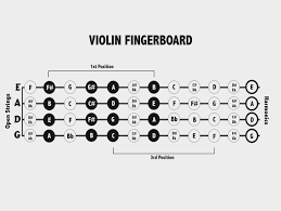Violin Finger Chart Printable Violin Fingering Chart Resume