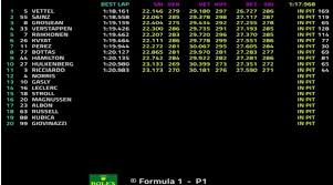 Get all the race results from 2021, right here at espn.com. F1 Results 2019