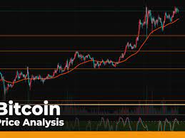 Its current circulating supply is btc 18,739,031 with a. Bitcoin Btc Price Analysis For November 20 Schlagzeilen Neuigkeiten Coinmarketcap