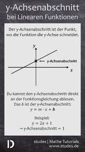 Spickzettel Studes Lineare Funktion Mathe Formeln Mathe