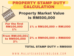 If you were buying a $400,000 property, the stamp duty would be $13,997.50, excluding. Exemption For Stamp Duty 2020 Malaysia Housing Loan