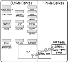 American autowire intelligent fuse kit, american autowire, for highway 15 harness (set) ooooo. Fuse Box Diagram Chevrolet Monte Carlo 2000 2005