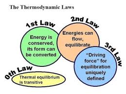 The classical carnot heat engine. What Is Physical Meaning Of Internal Energy In First Law Of Thermodynamics Quora