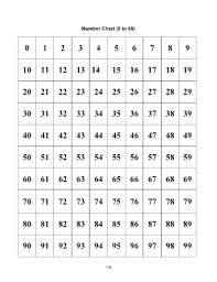 Fillable Online Number Chart 0 To 99 Fax Email Print