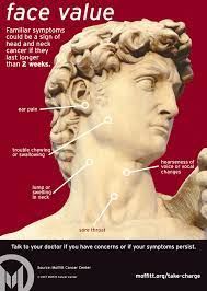 The nhs says a lump in your neck could be a symptom for laryngeal, throat, salivary gland and nasopharyngeal cancer. Infographic What Are The Signs Of Head And Neck Cancer Moffitt