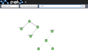 Experiments With Elastics Graph Tool