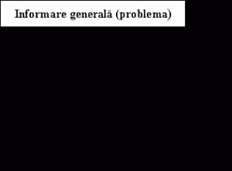 Nivél, (1, 3) niveluri, (2) nivele, s. Decizie Definitie Niveluri Si Tipuri De Decizie