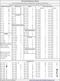 100 Amazing Computer Tips Tip 105 Alt Code Reference Sheet Keyboard Shortcuts Symbols Computer Keyboard Shortcuts Computer Shortcut Keys
