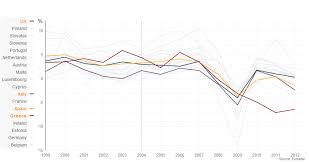 Bbc News Eurozone In Crisis In Graphics Gdp