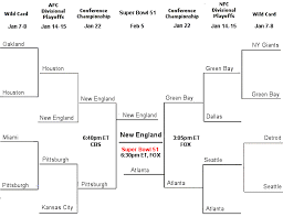 Nfl Playoff Bracket 2019 2020 Printable Stainless Shelf Bracket