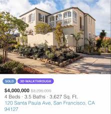 The accuracy of such real estate websites depends on some factors like the algorithm used. Use Bad Pricing Estimates By Zillow And Redfin To Your Advantage