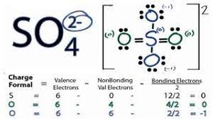 Know how to determine the valence electron for all elements. How To Draw The Lewis Structure For The Sulfate Ion Youtube
