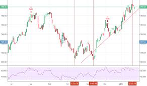 Psec Tradingview