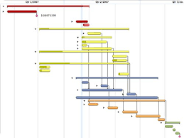 10 essential gantt chart tools for chart gurus