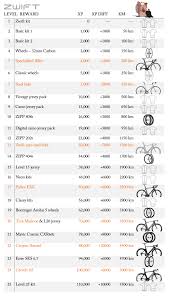 Zwift Level Rewards Infographic Gozwift Zwift Trainertime Trekbicycles Iwantamadone Triathlon Cycling Trainertime Zwift Cycling Cycling Quotes Cycling