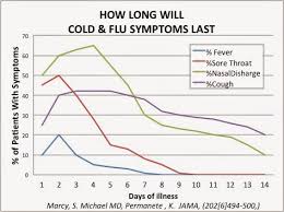 cold flu chart growpediatrics com