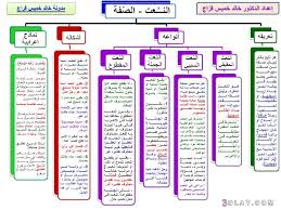 النعت في اللغة العربية شرح النعت في اللغة العربية بالأمثلة أم أمة الله