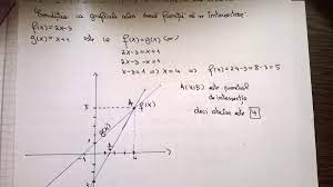 Se conoce como abscisa (vocablo derivado del latín abscissa, cortada) a una coordenada de dirección horizontal que aparece en un plano cartesiano en un plano, la coordenada cartesiana x recibe el nombre de abscisa, mientras que la coordenada cartesiana y se distingue con la expresión. Determinati Abscisa Punctului De Intersectie A Graficelor Functiilor Fx 2x 3 Si Gx X 1 Brainly Ro