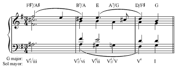 Harmonic Progressions In Bachs Chromatic Fantasy And