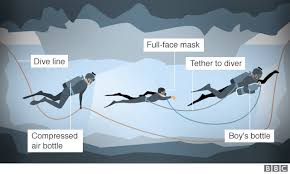 Image result for rescued thai cave boys