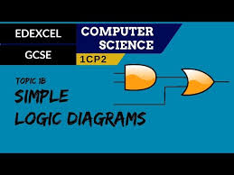 17. EDEXCEL GCSE (1CP2) Simple logic diagrams