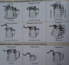 Cafe Kafee Kofe Kahvi Coffee Kava Kopi My Coffee Shop Coffee Machine Coffee Barista