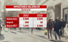 Impozit pe venit salarii pentru anul 2018: Legea Salarizarii Unitare Impozitul Ar Urma Sa Scada La 10 In 2018 Ce Salarii Vor Avea Presedintele Sau Parlamentarii Stirileprotv Ro