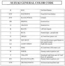Get access to professional diagnostic and repair information. Suzuki Wiring Color Codes Wiring Diagram Page Wet Outside Wet Outside Faishoppingconsvitol It