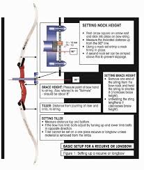 Setup And Tuning Of Recurves And Longbows Free Knowledge