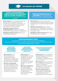 2 ans (accès master 1) ou 1 an (accès master 2). Facebook