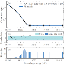 Cern Indico