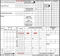 Cognitive behavioural therapy or cbt works on the assumption that your beliefs influence your emotions and your behaviour and that by identifying and addressing problematic thoughts you can help. The Airline Pilots Forum And Resource