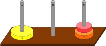 The towers of hanoi trope as used in popular culture. Towers Of Hanoi Continued Article Khan Academy