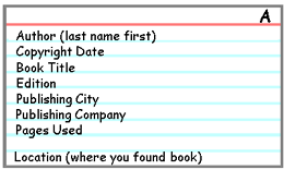 On a bibliography card you must list: How To Write A Book Bibliography Card