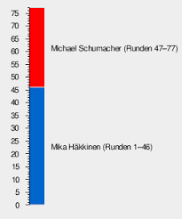 Juli 1987 i heppenheim, vesttyskland) er en tysk racerkører, der pt. Grosser Preis Von Ungarn 1998 Wikipedia