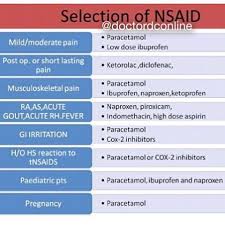 Lets Select The Nsaid According To Specific