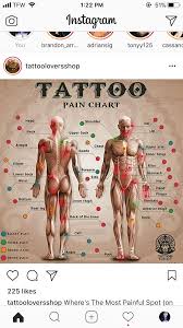 Which body part will hurt less to get inked on? Pin On More And Less