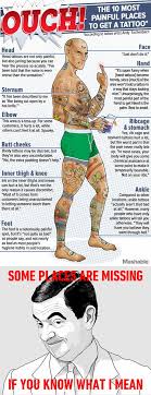 The samoan tattoo for men Most Painful Tattoo Places Tattoo Image Collection