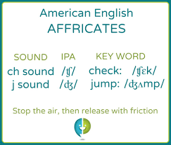 Introduction To Affricates Pronuncian American English